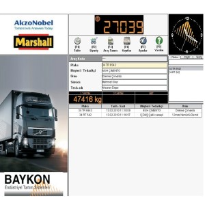 Baykon Indicators